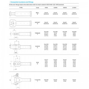 Wholesale high voltage 500KV Suspension composite Insulator